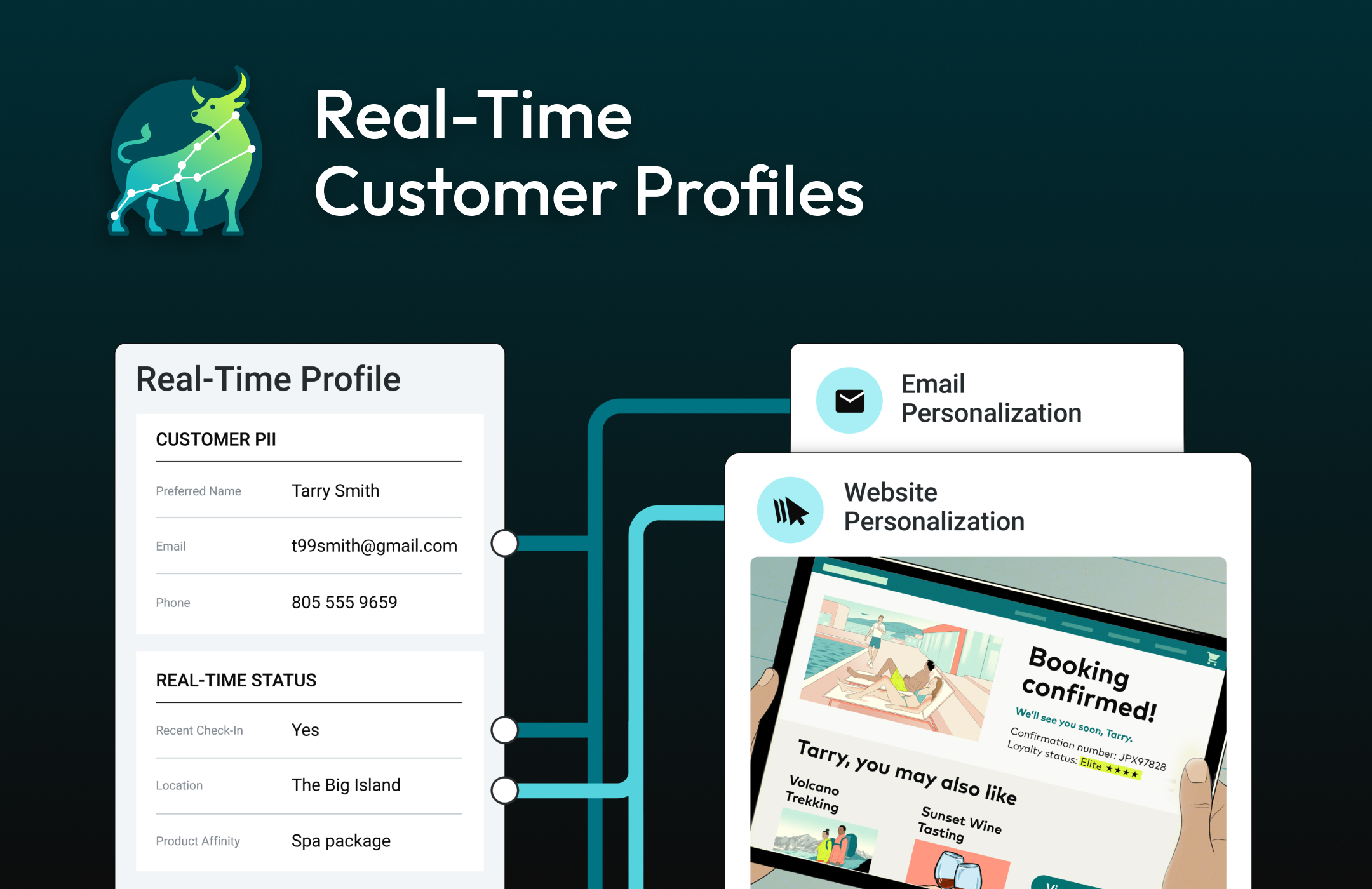 Amperity Redefines Real-Time Personalization with Profiles That Capture ...