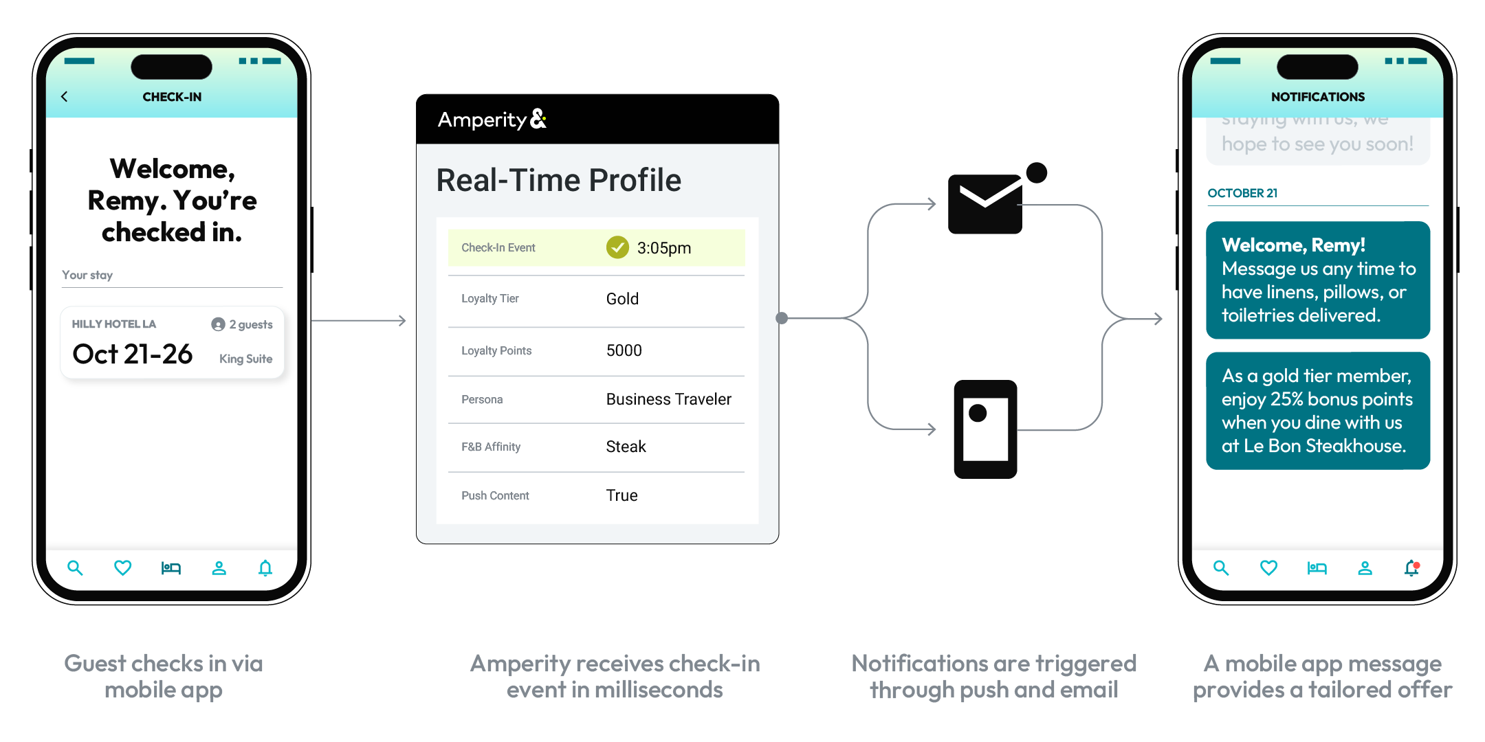 App flow for real-time diagram