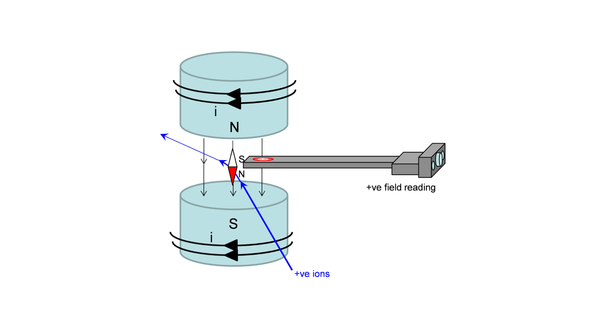 hall-probe-with-ions