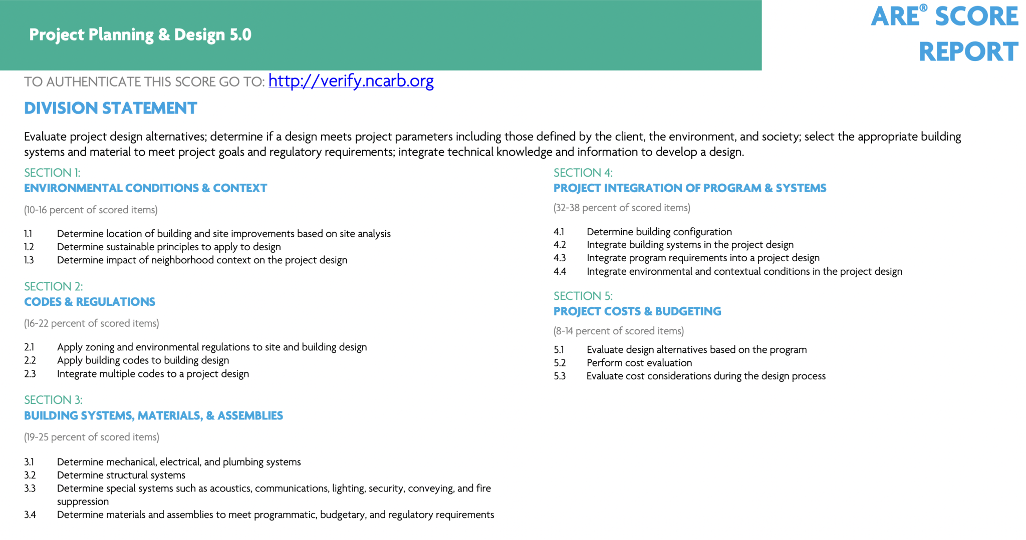 NCARB Fail Report