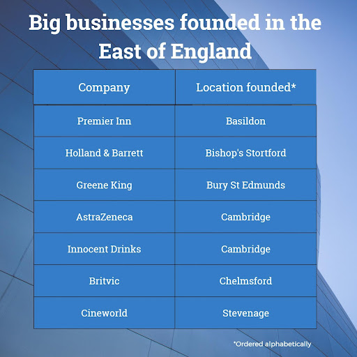 Britain's Business Titans: Where Did They Begin? | Bruntwood