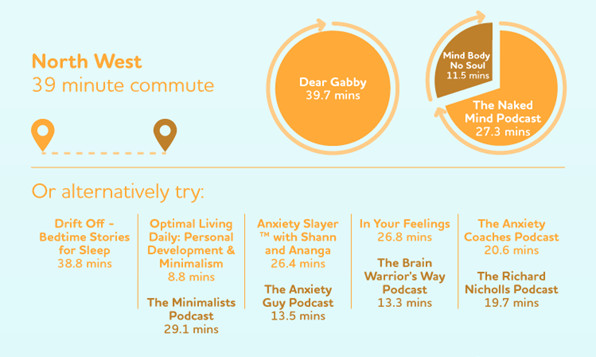 Best mental health podcasts for North West commuters