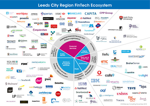 Leeds FinTech