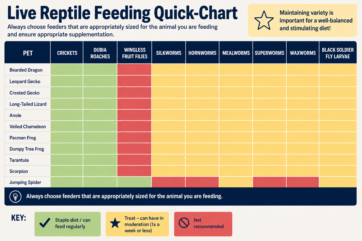 Reptile Feeding Quick-Chart