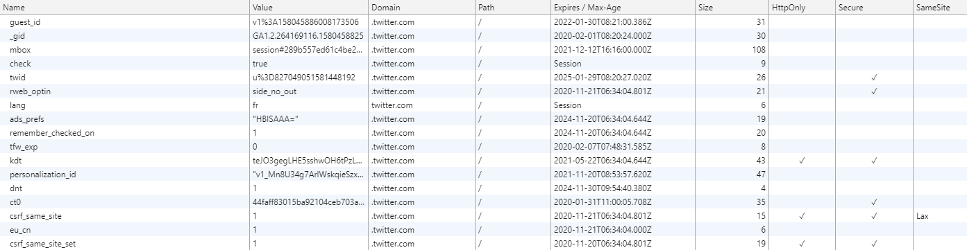 Les cookies tels qu'ils peuvent être visualisés dans les outils de développement de Chrome