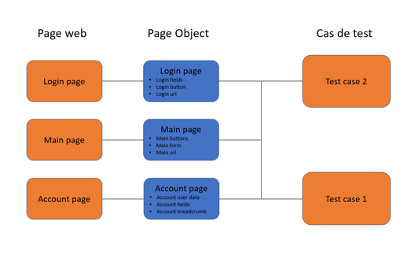cypress page object schema