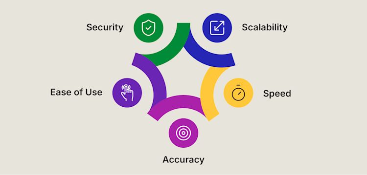 eDiscovery Data Processing: Best Practices for Efficient Legal ...