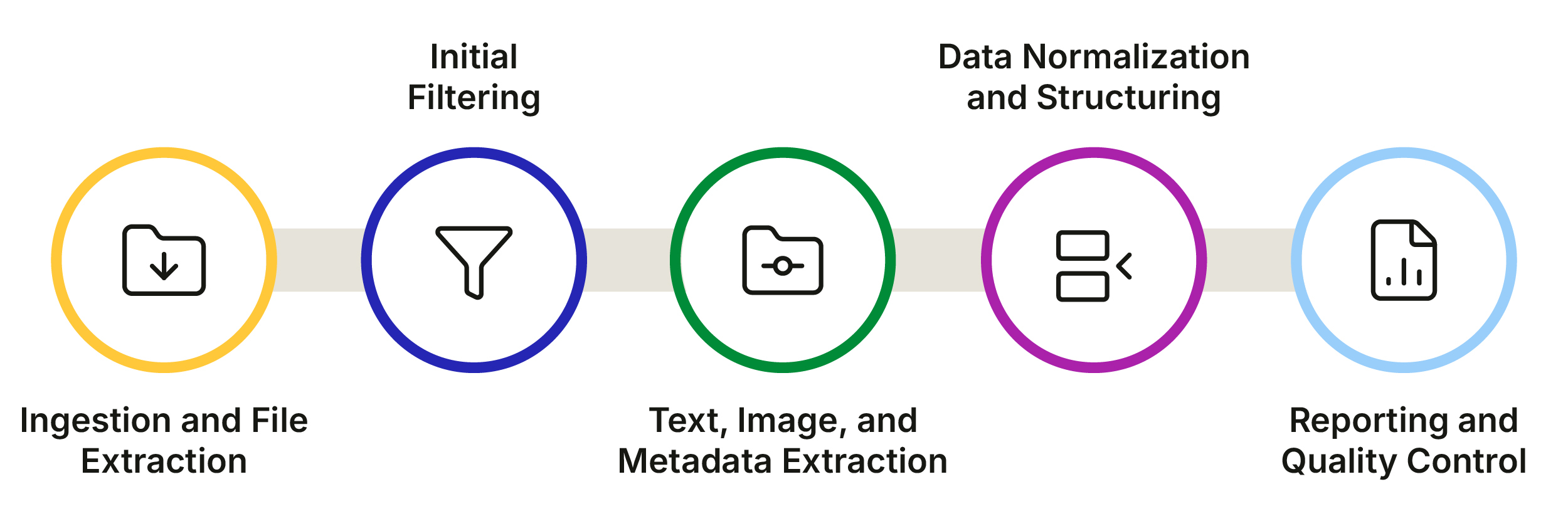 How eDiscovery Data Processing Works