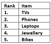 Renters release table