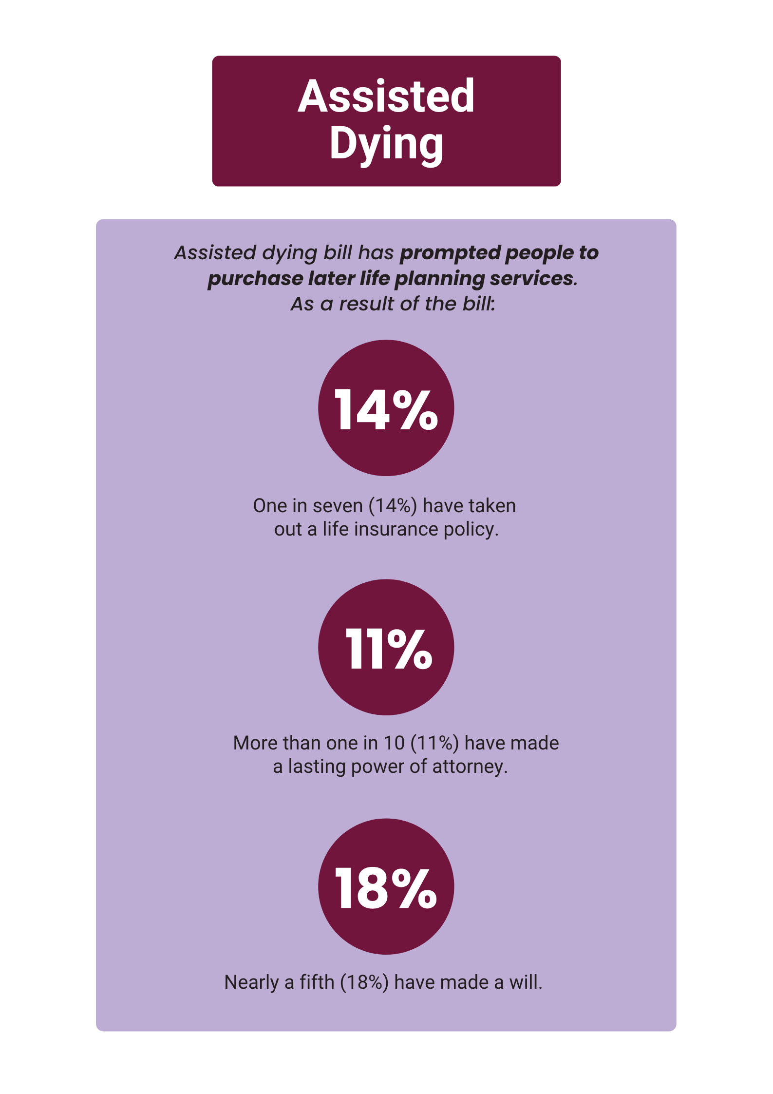 Assisted dying bill - later life planning