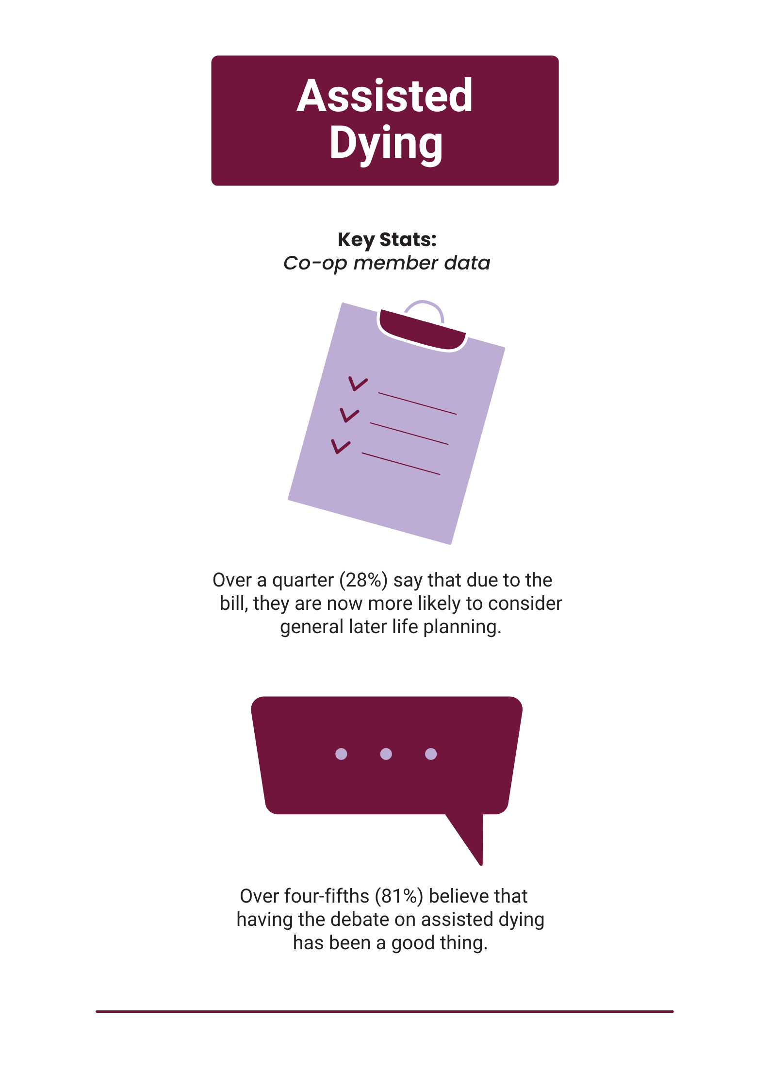 Assisted dying bill - member views