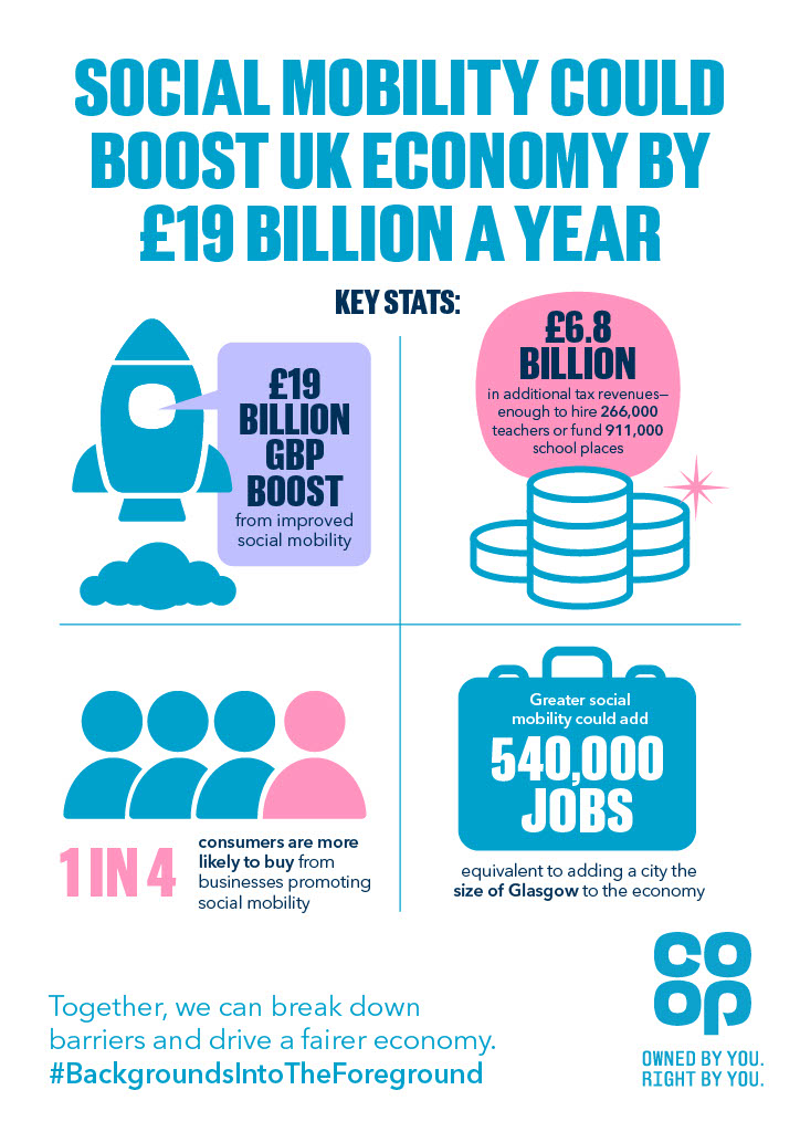 Social mobility infographic