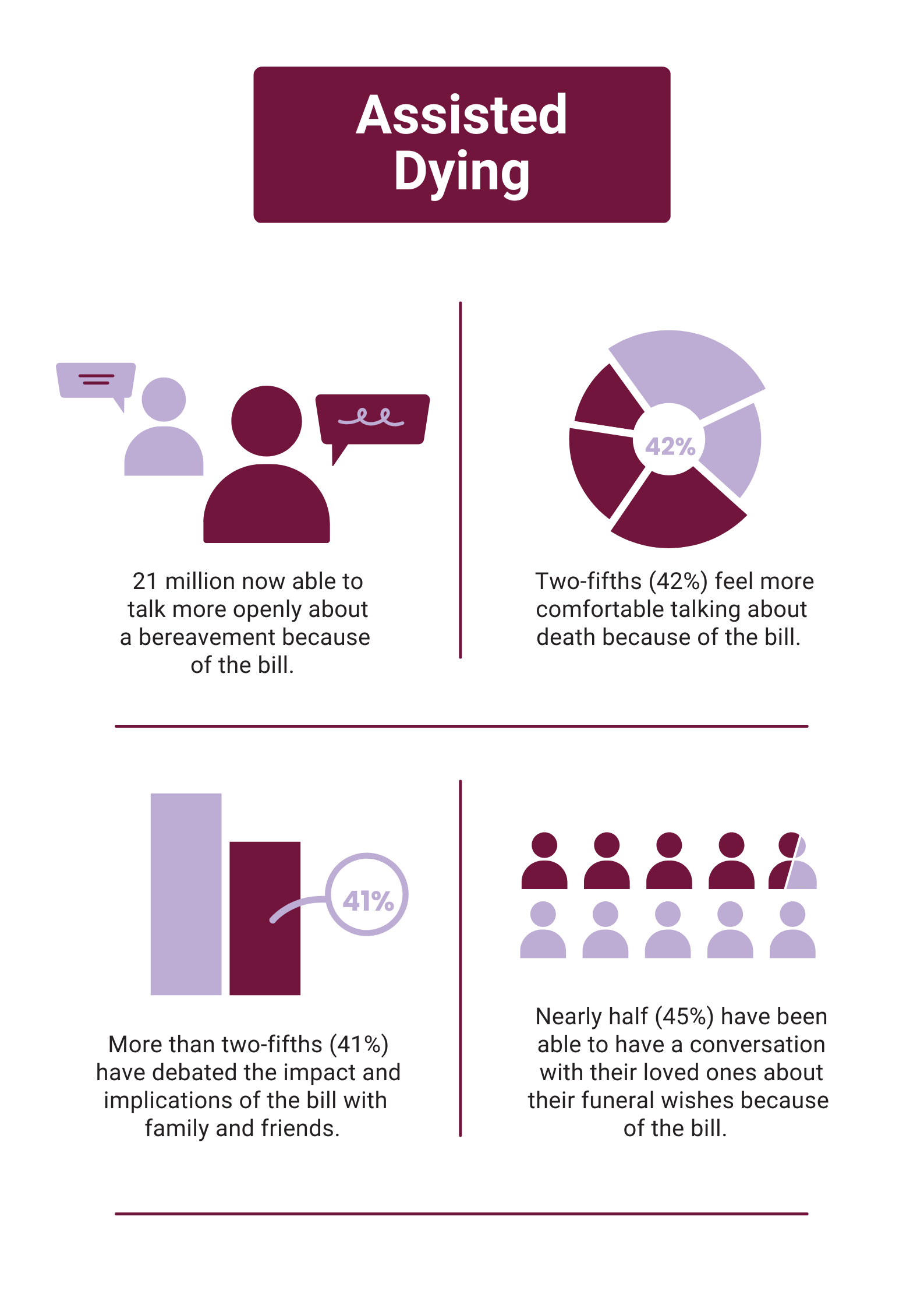 Assisted Dying Bill - conversations prompted