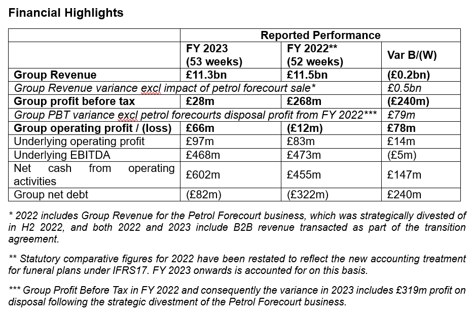 Annual Results FY 2023