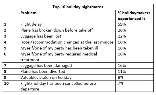 Holiday nightmares