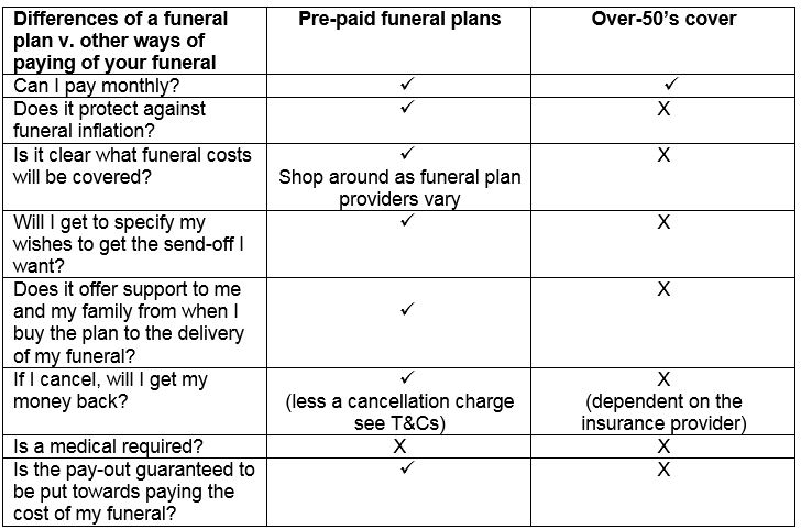 GOF Table