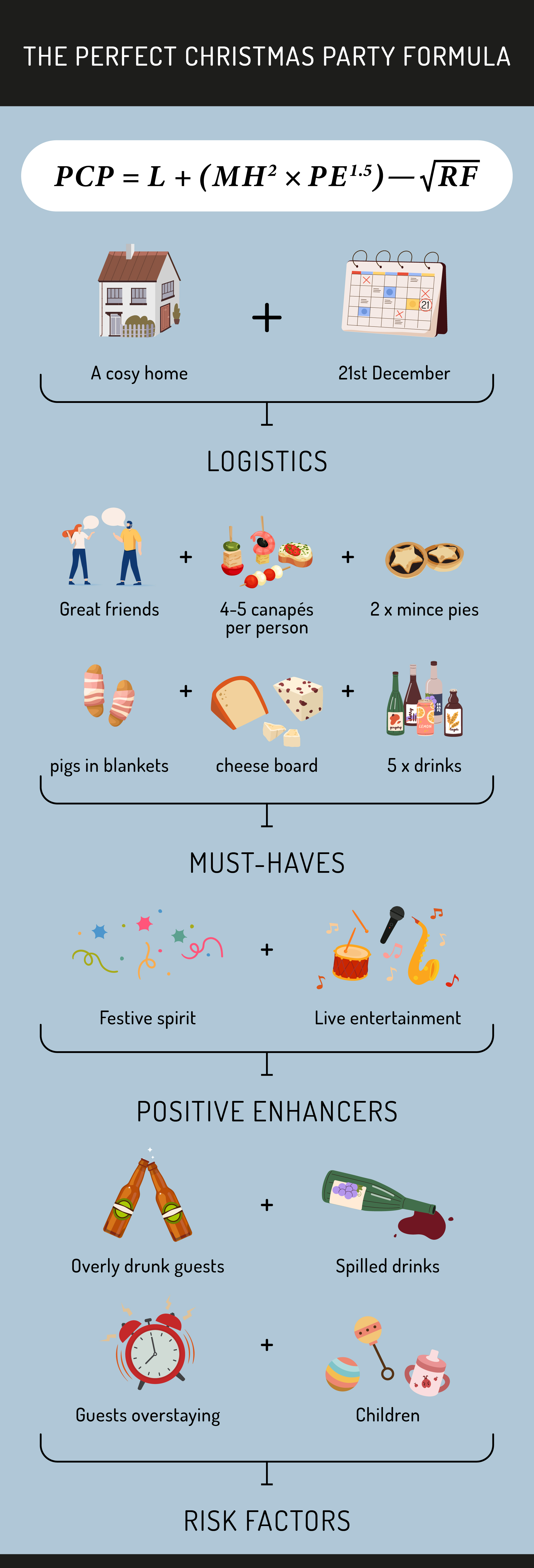 Xmas party formula