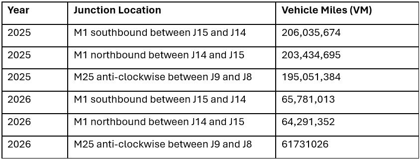 High traffic volume areas