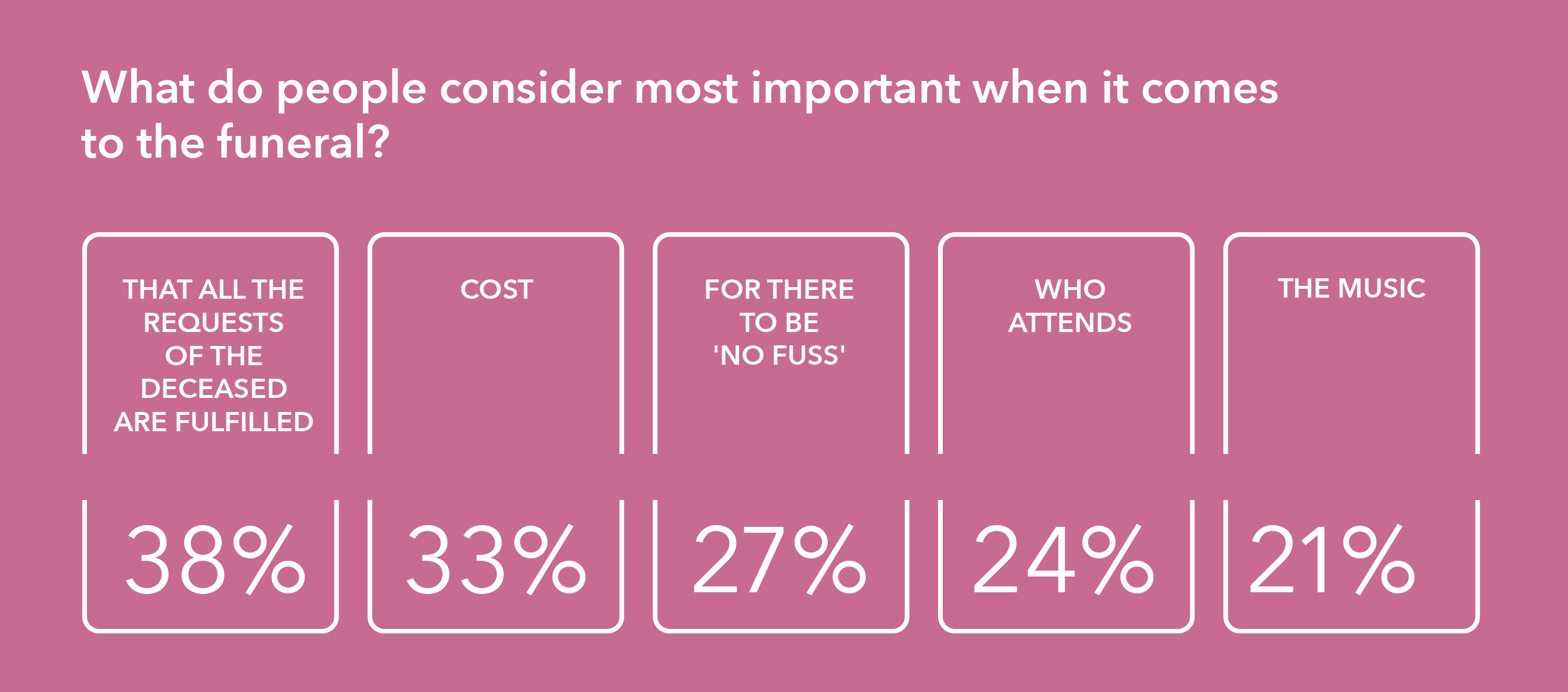 Funeral requirements infographic