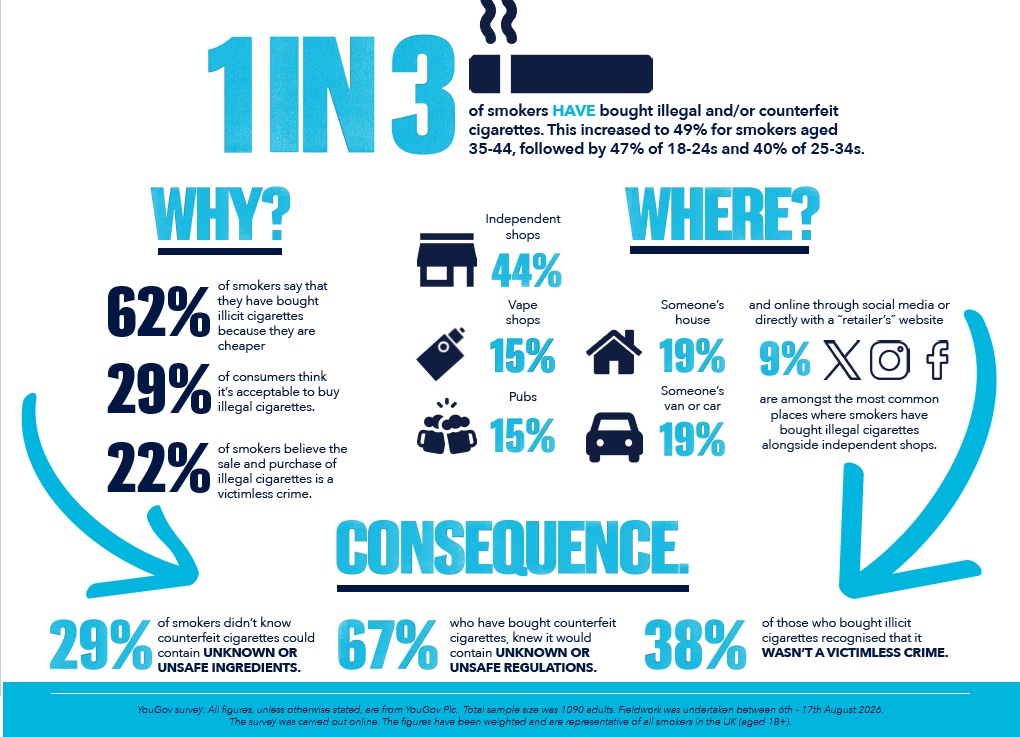 infographic