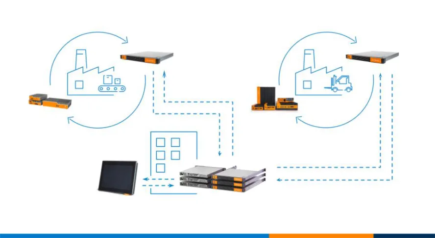 Edge AI Architecture: The Edge is the Place to be for AI