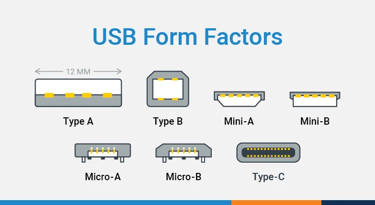 USB C and USB 3.1 (now called USB 3.2) Explained | OnLogic