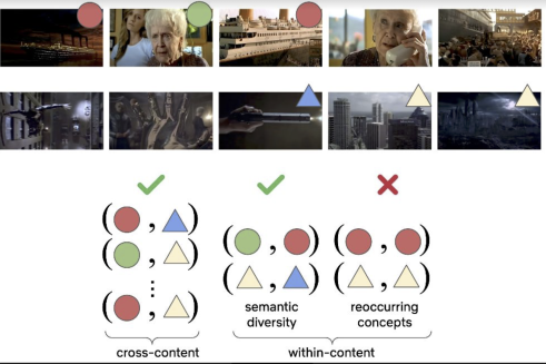 Estée Castillo - Feature Animation, Post Production - Netflix