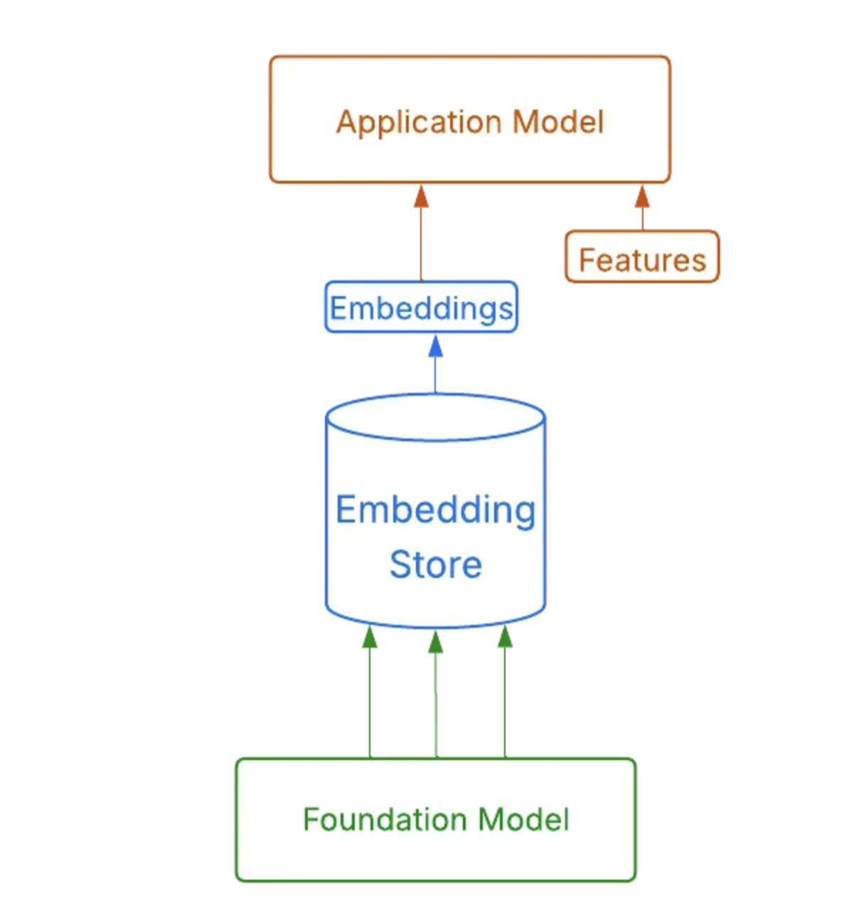 Integrating Netflix’s Foundation Model into Personalization applications cover image
