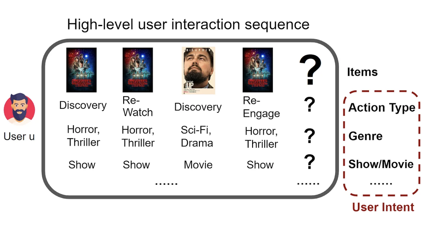 FM-Intent: Predicting User Session Intent with Hierarchical Multi-Task Learning cover image