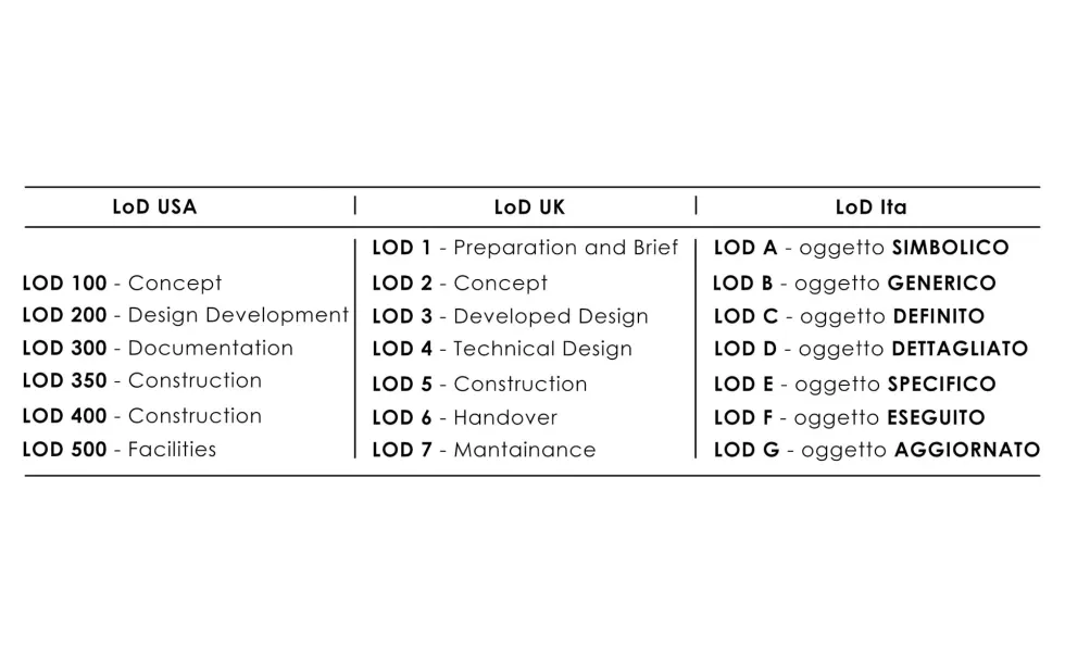 Blog_BIM Manager_19/05/2024_Gallery_01