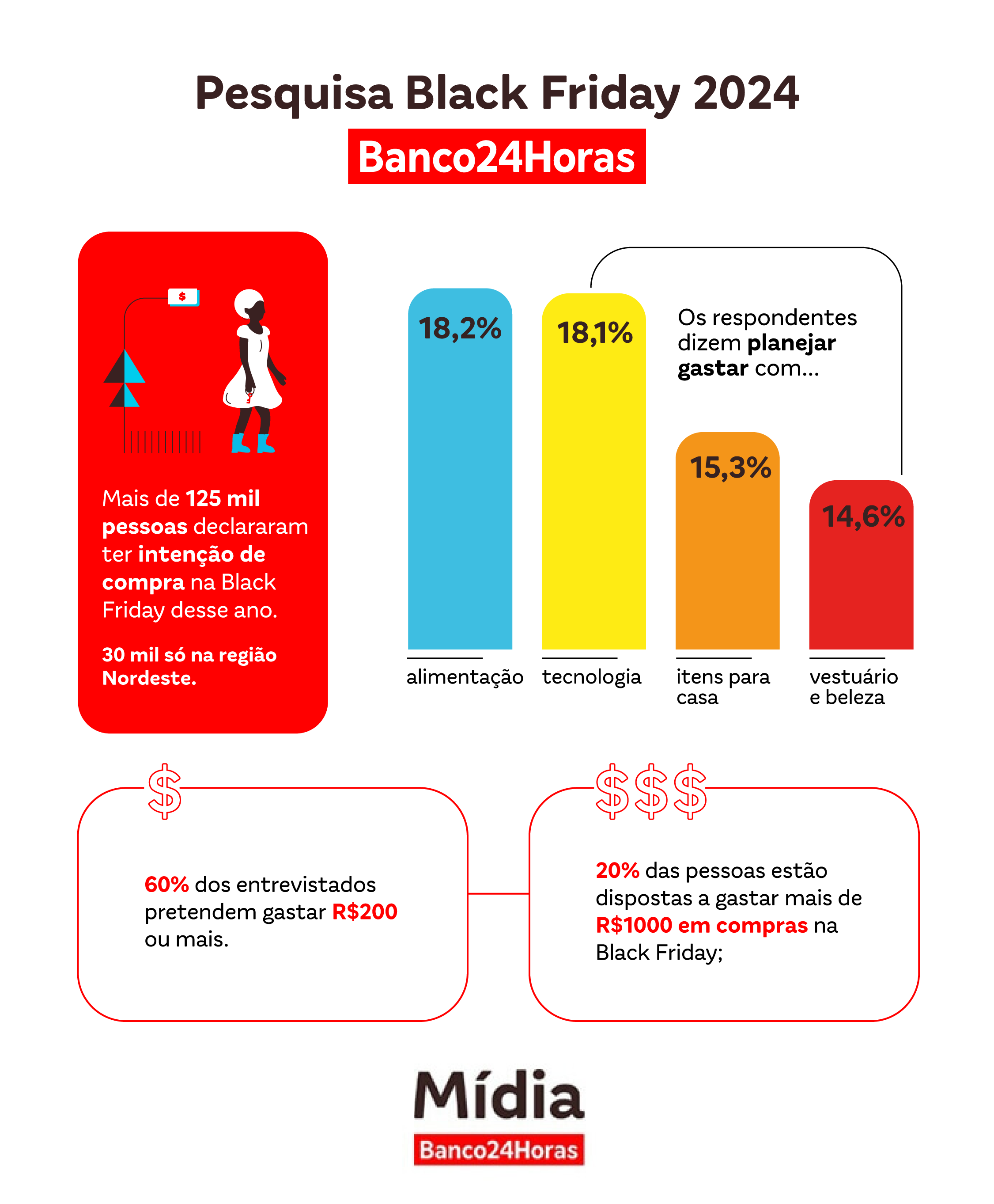 Infografico Pesquisa Black Friday