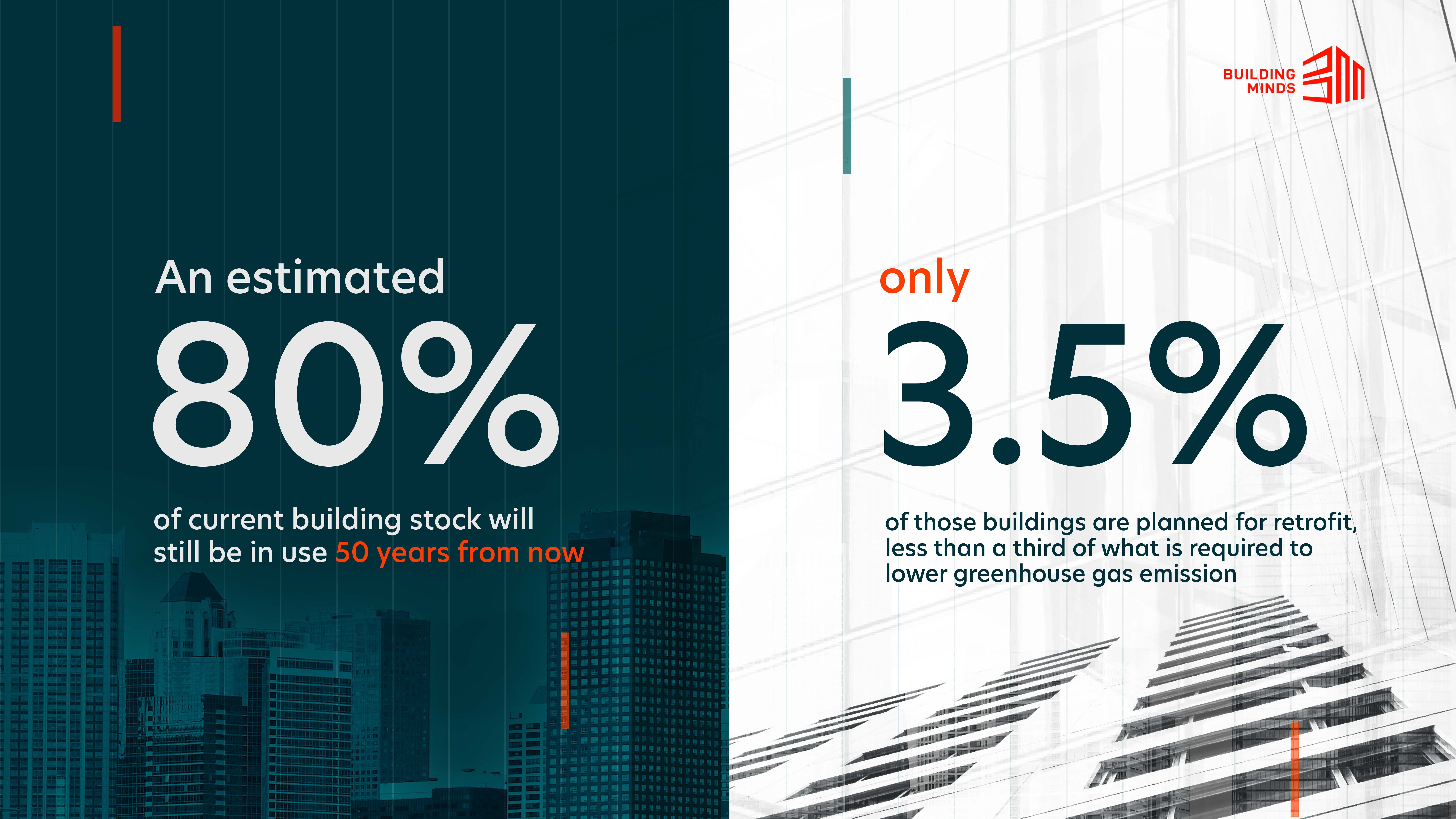 JLL insights on retrofitting assets