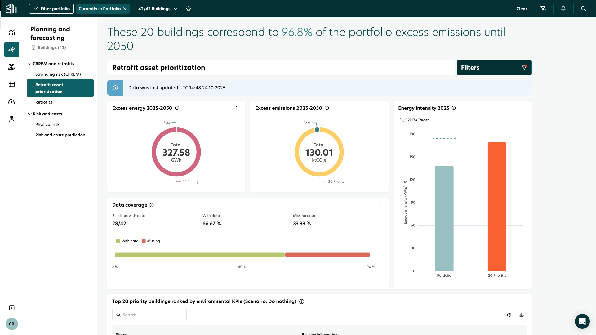 Achieve an 80% Cost Reduction