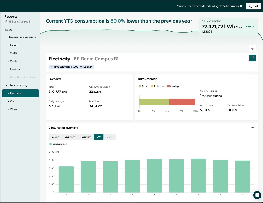 Utility monitoring report