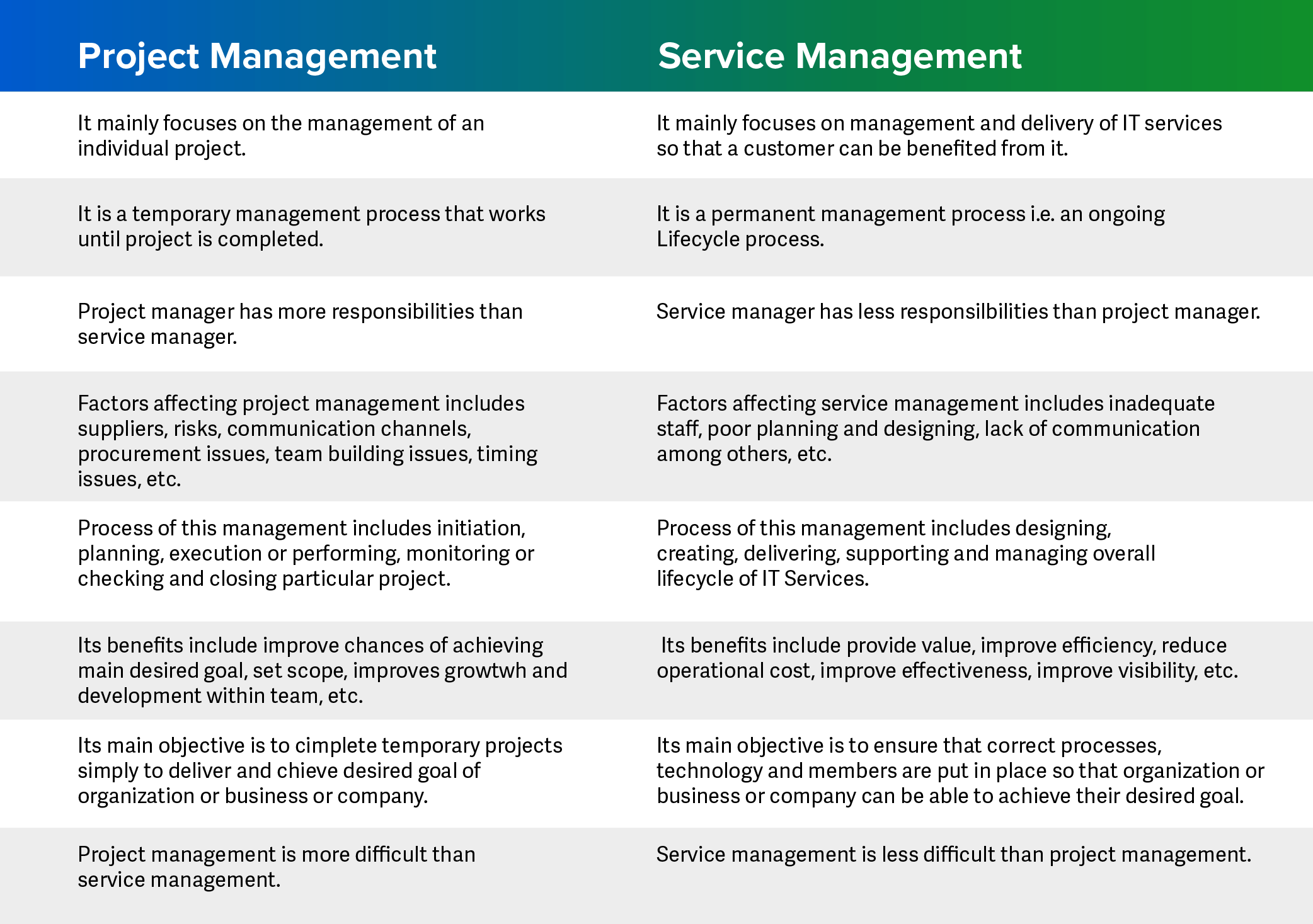 What is better than project management?