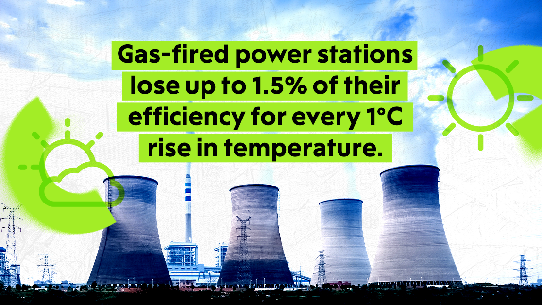 gas-fired power stations lose up to 1.5% of their efficiency for every 1C rise in temperature