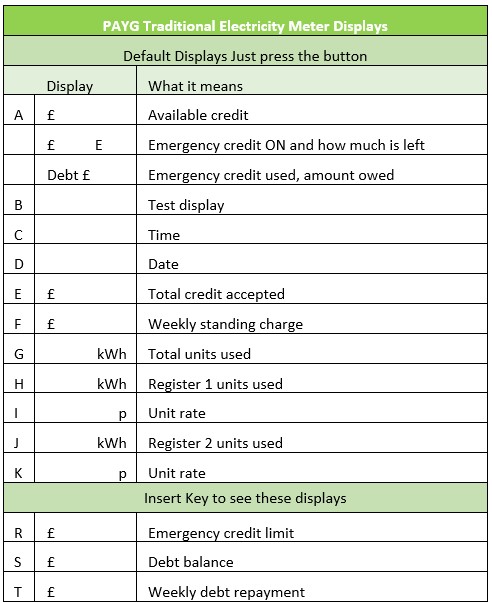 correct PAYG Table
