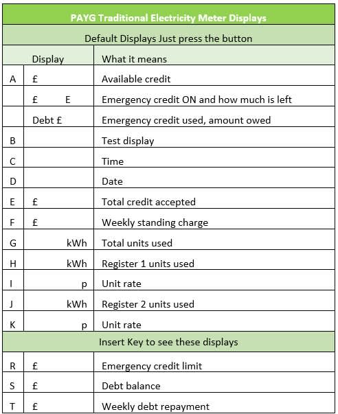 correct PAYG Table
