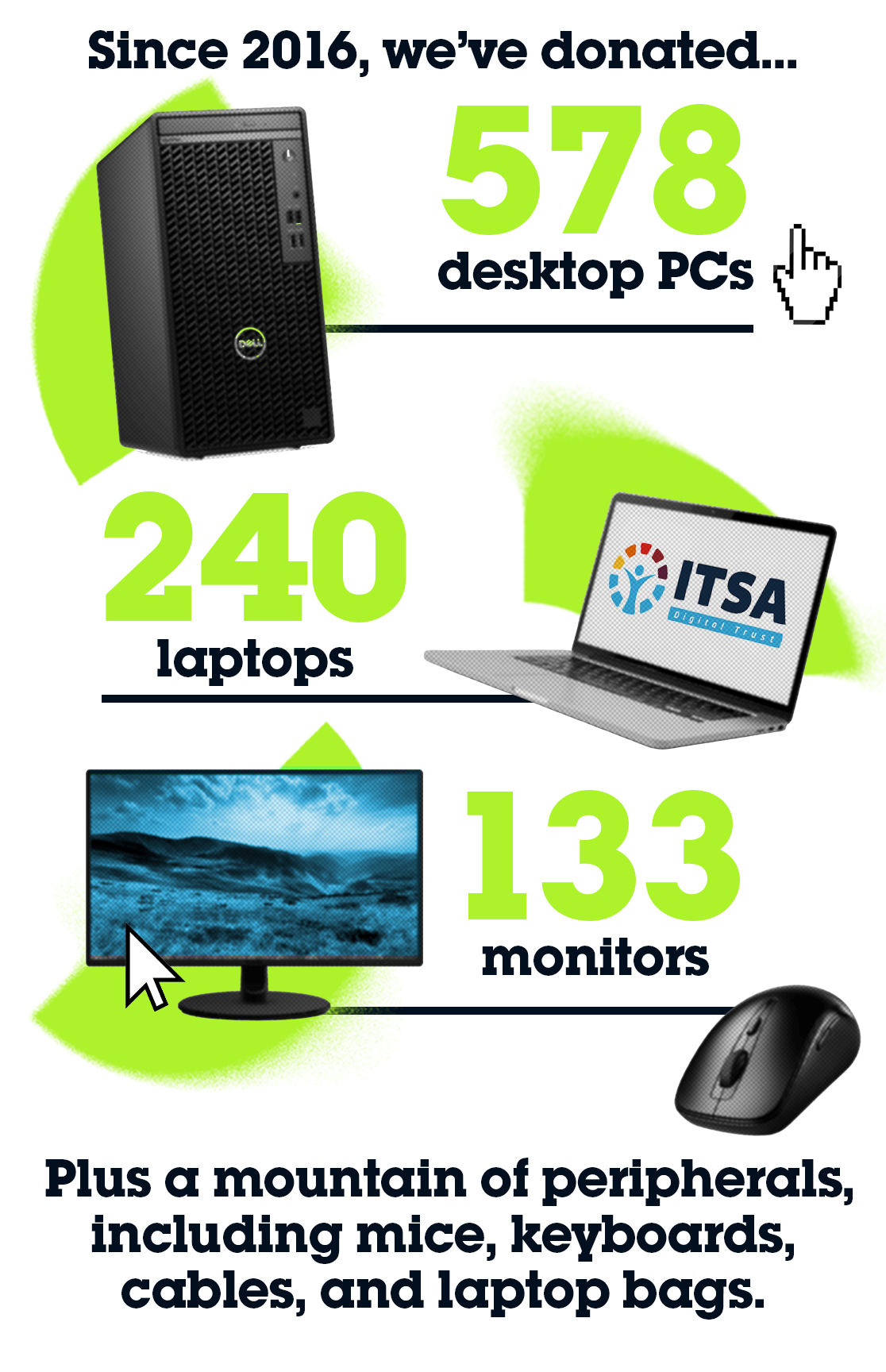 ITSA Digital Trust Statistics