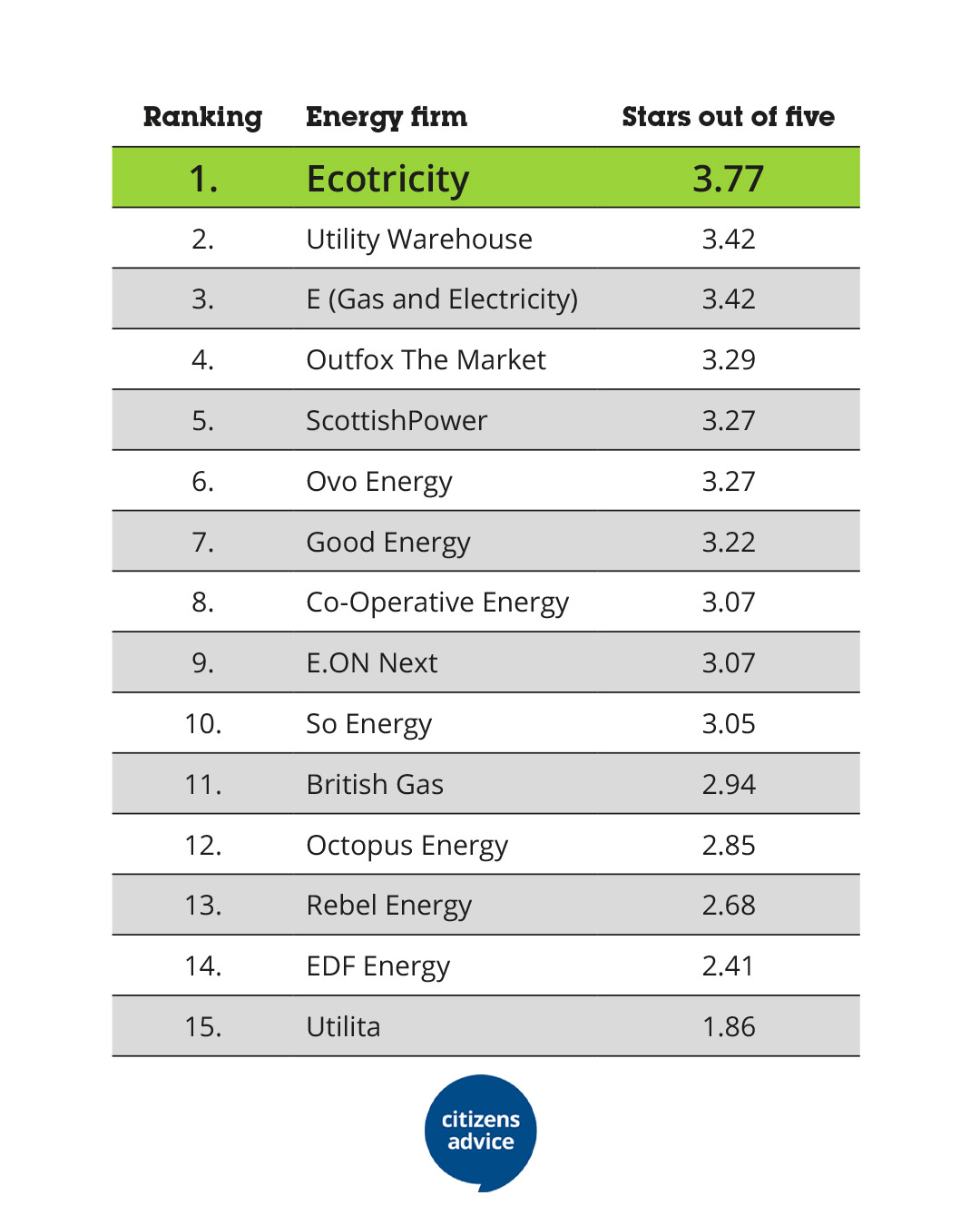 Citizen Advice Ranking 2024Q2