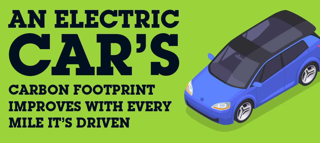 An electric car’s carbon footprint improves with every mile it’s driven