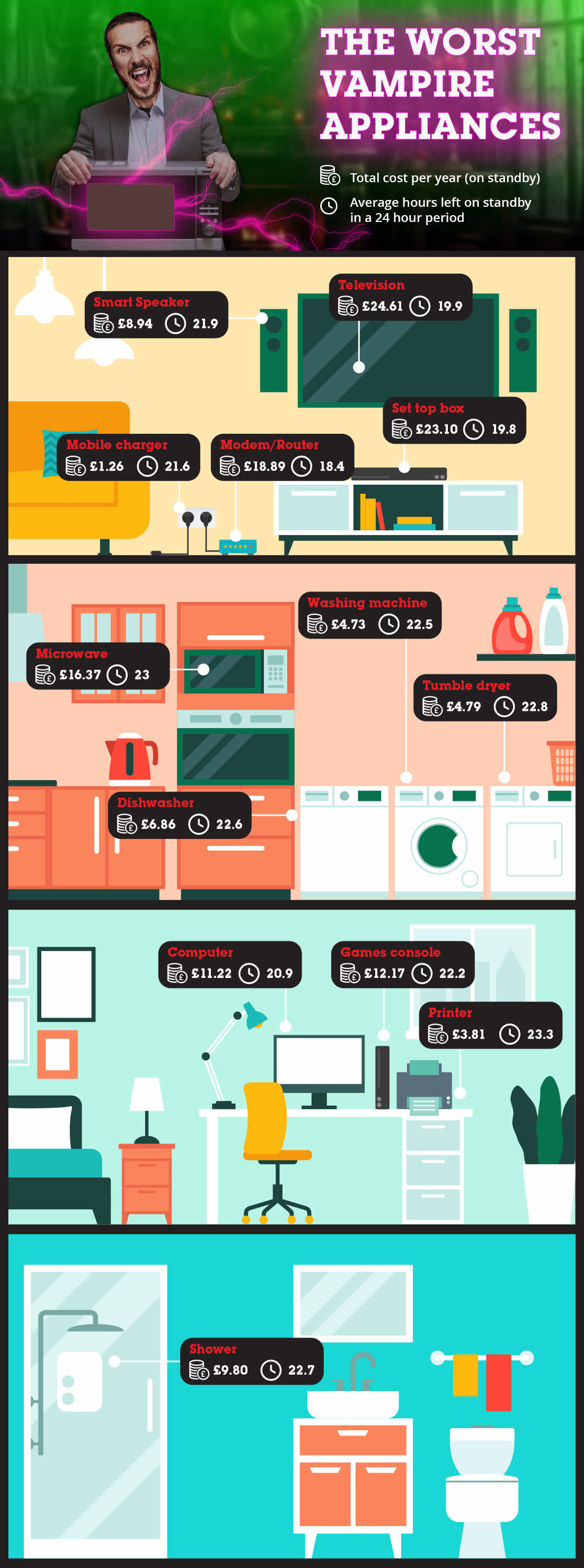 vampire infographic 2025
