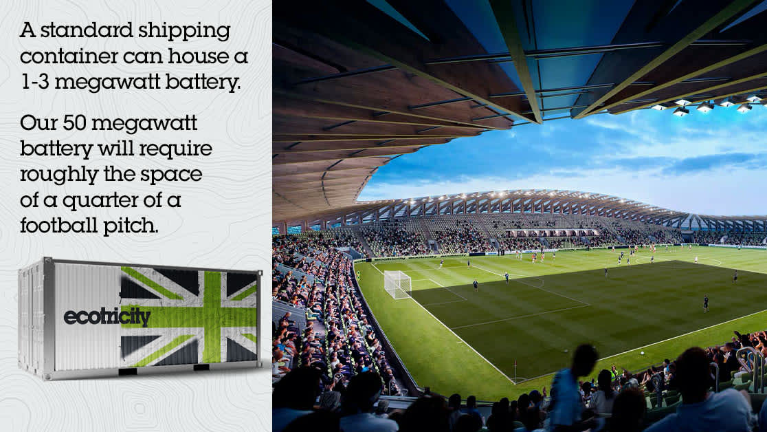 Battery storage innovation