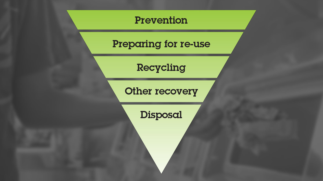 Waste Management Principles