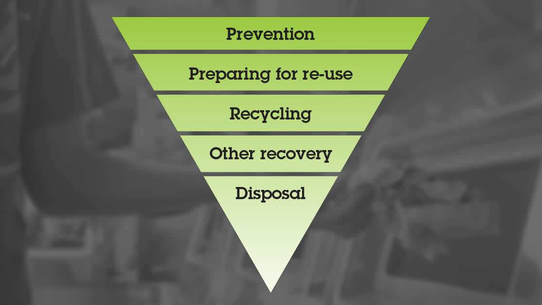 Waste Management Principles