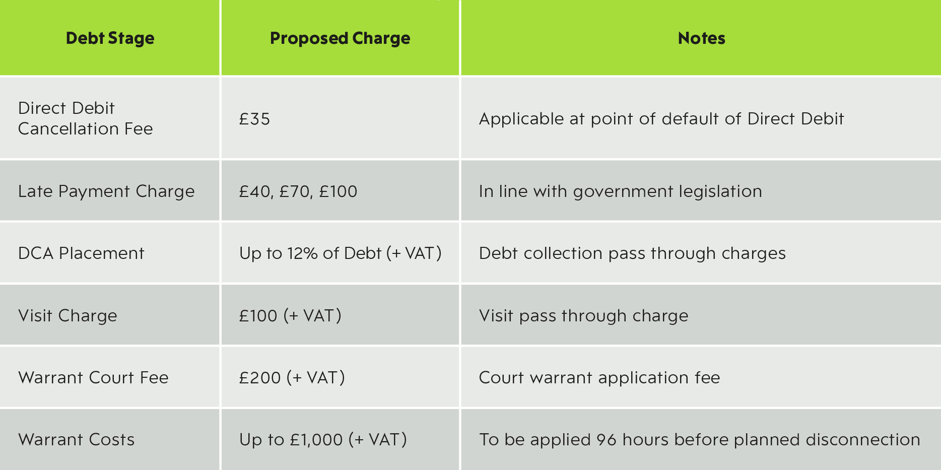 Passthrough Charge Table v4