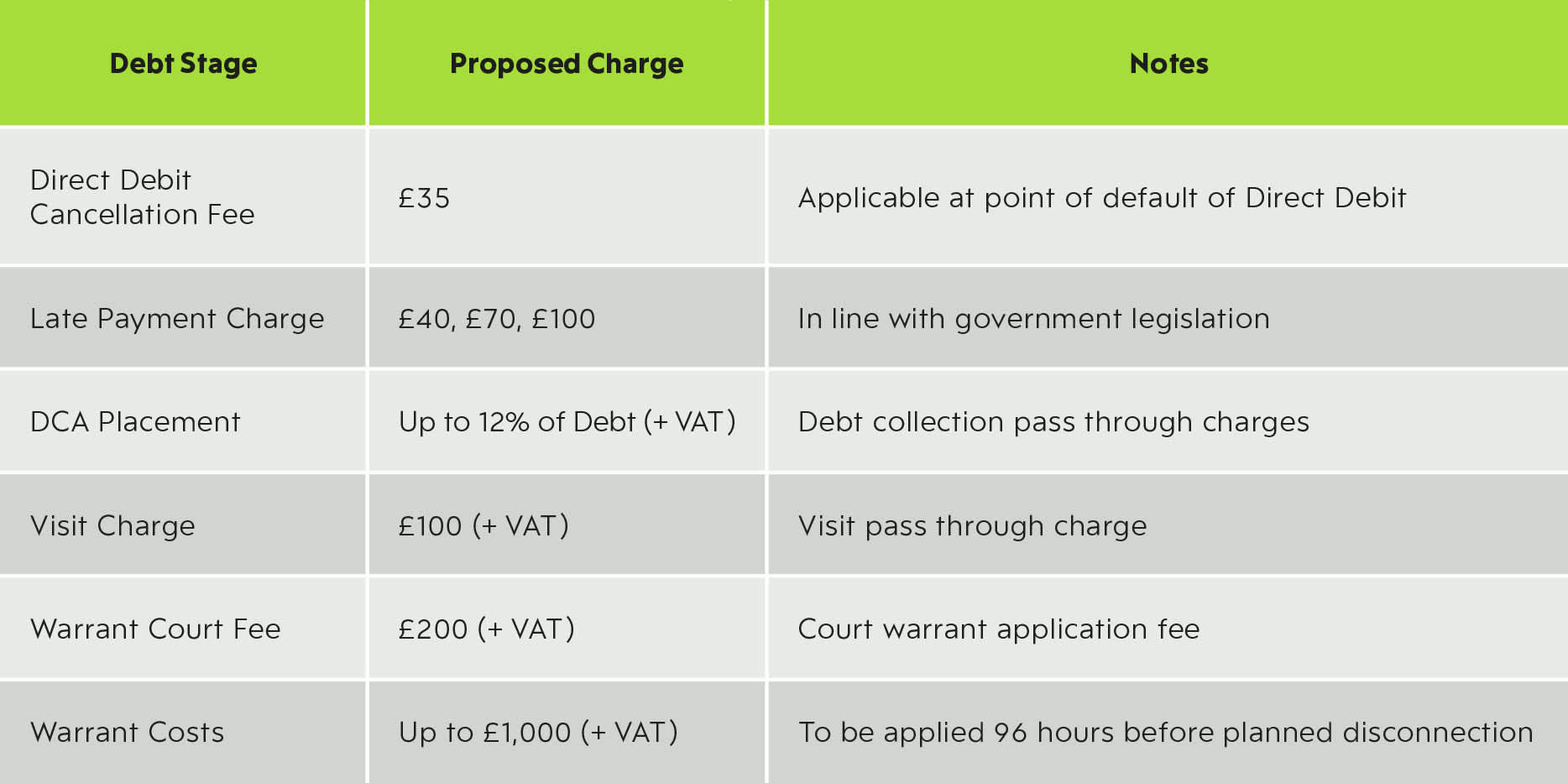 Passthrough Charge Table v4