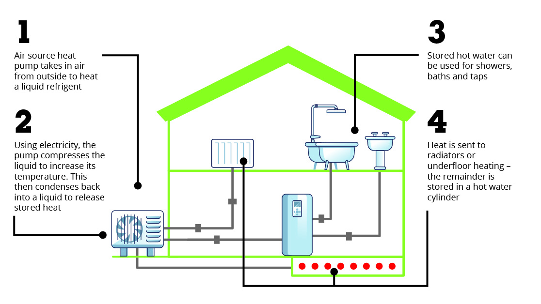 heatpump diagram
