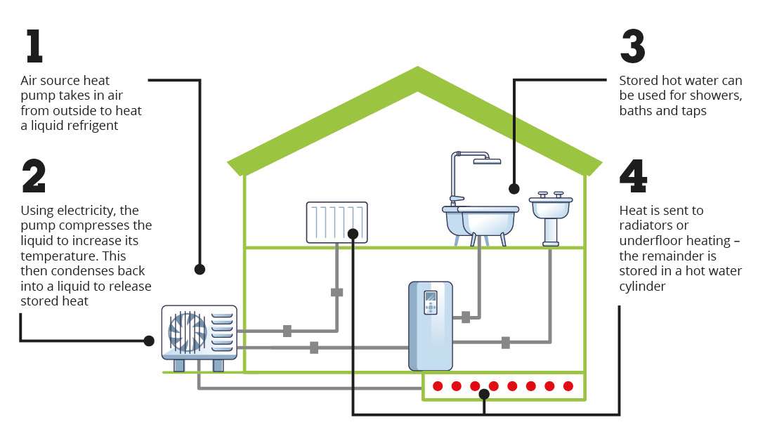 heatpump diagram