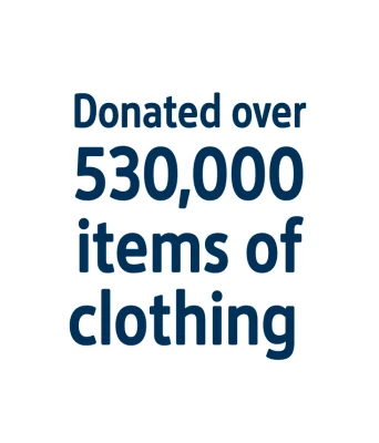 Donated Clothing